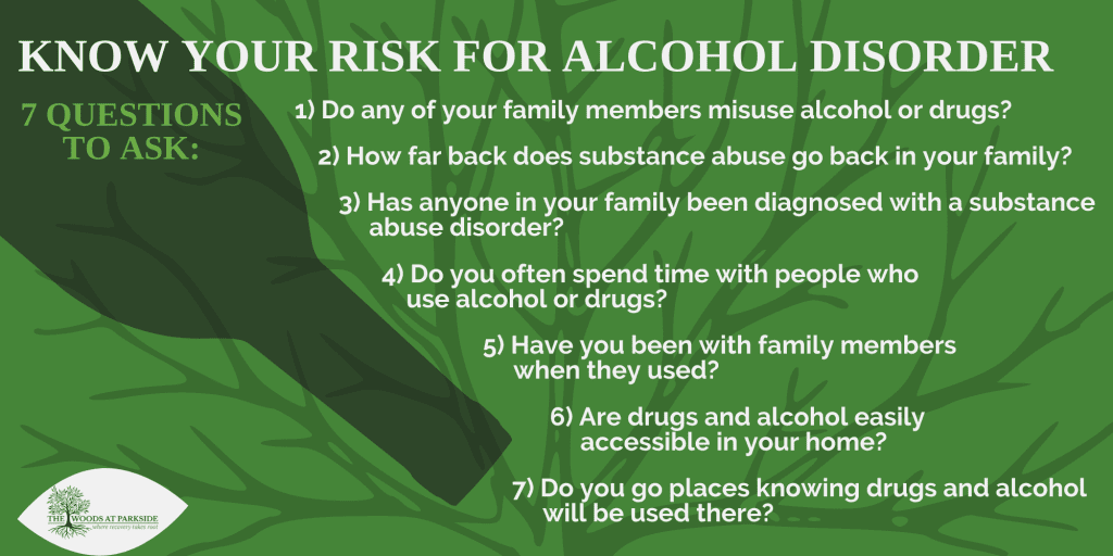Know Your Risk for Alcohol Disorder 7 Questions to Ask Infographic