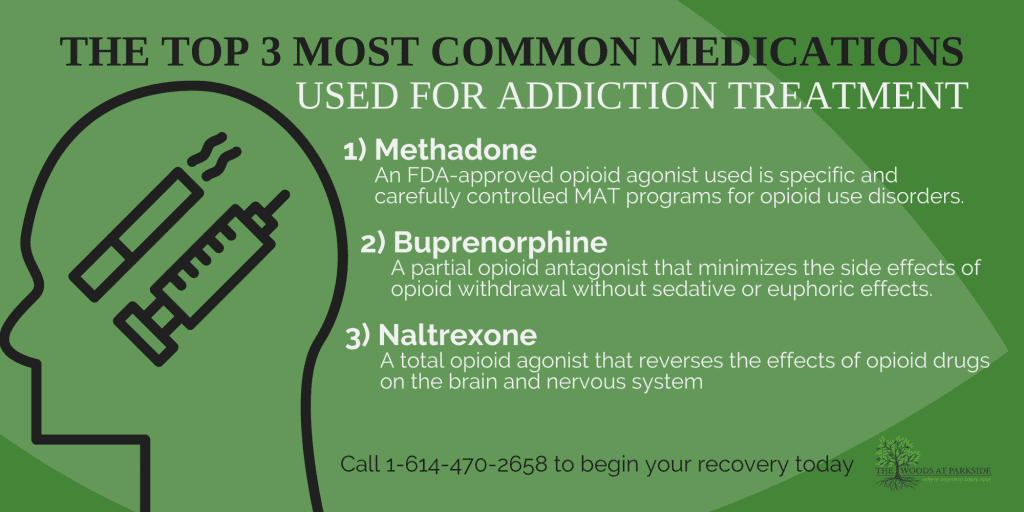 The Top 3 Most Common Medications Used For Addiction Treatment Infographic