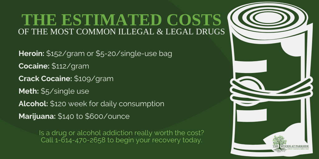The Estimated Costs of The Most Common Illegal & Legal Drugs Infographic